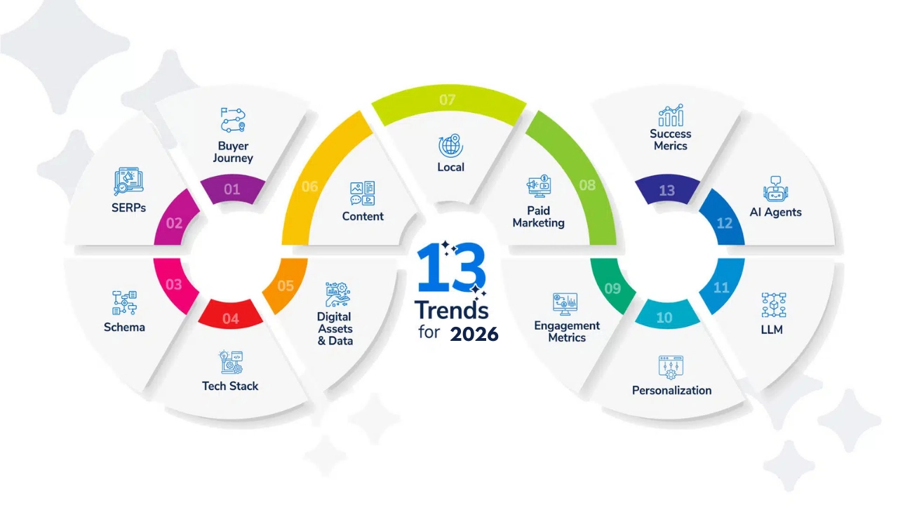 best digital analyst freelancer in kochi blogs 2