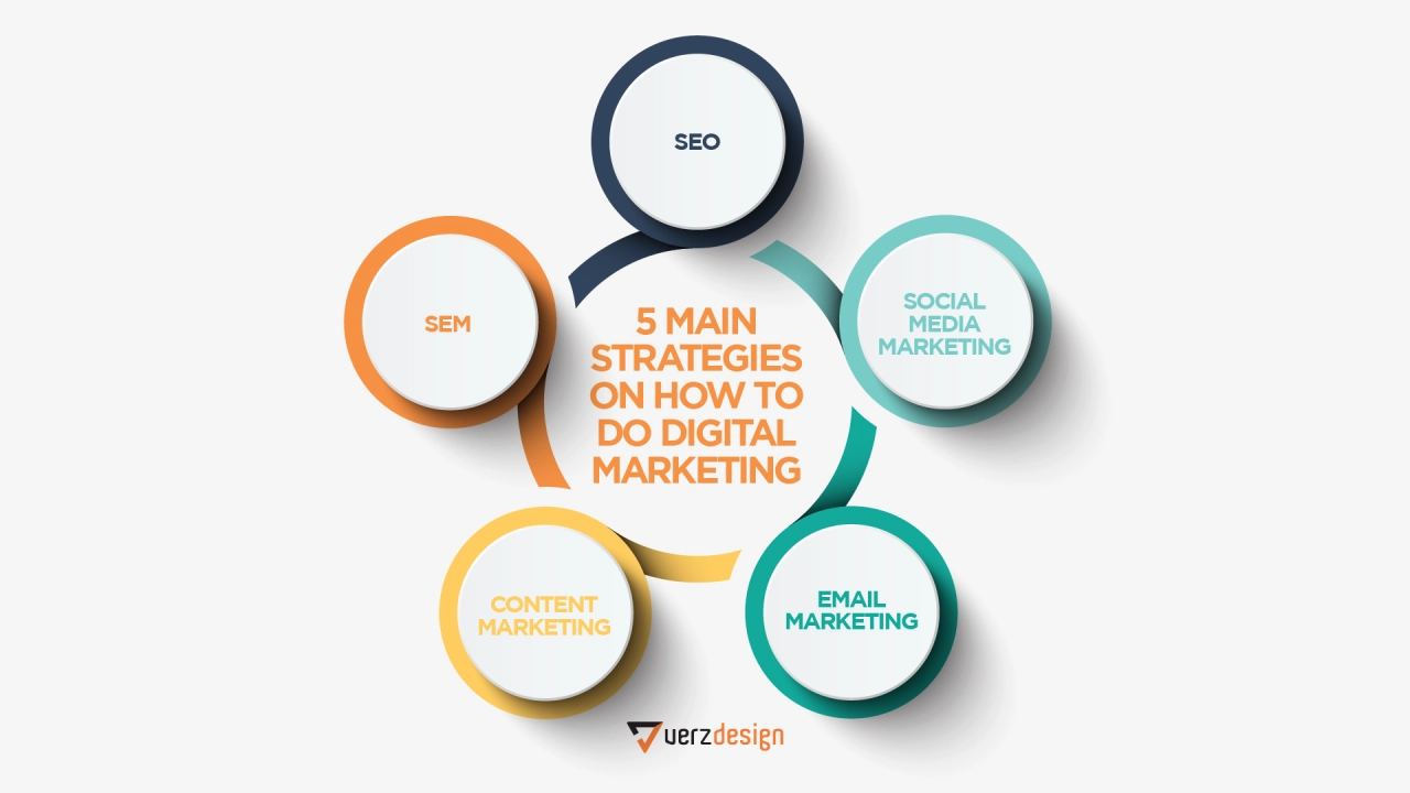 best digital analyst freelancer in kochi blogs 3